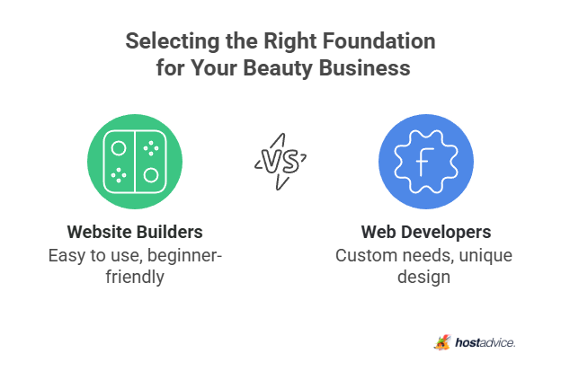 Selecting the Right Foundation for Your Beauty Business