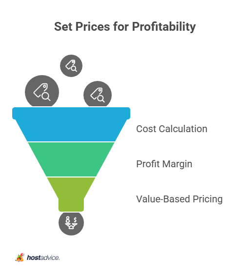 Set Prices for Profitability
