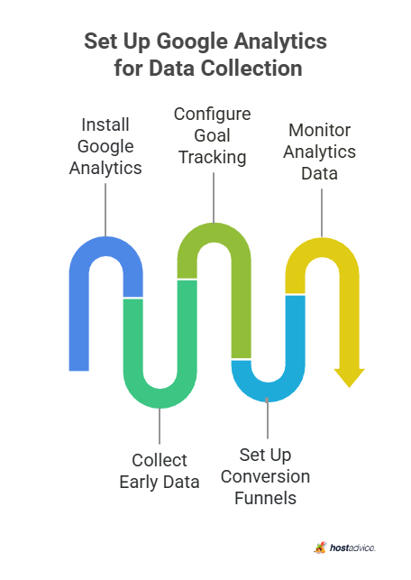 Set Up Google Analytics for Data Collection