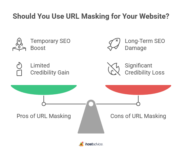 Should You Use URL Masking for Your Website?
