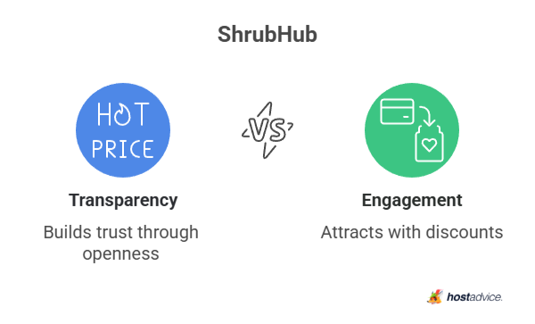 ShrubHub