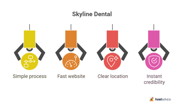 Skyline Dental