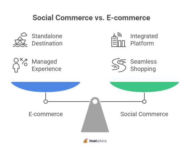 Social Commerce vs. E-commerce