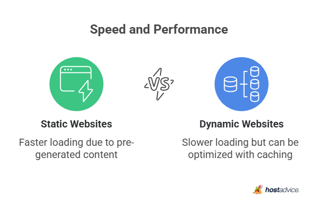 Speed and Performance