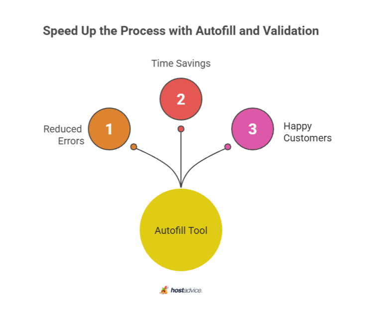 Speed Up the Process with Autofill and Validation
