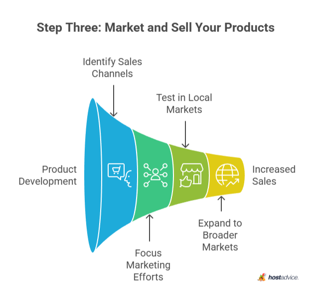 Step Three: Market and Sell Your Products