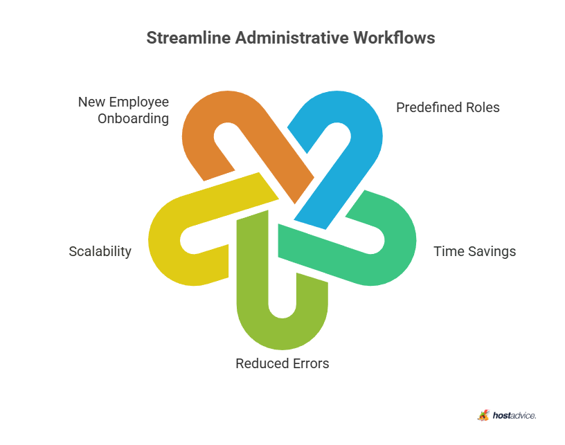 Streamline Administrative Workflows