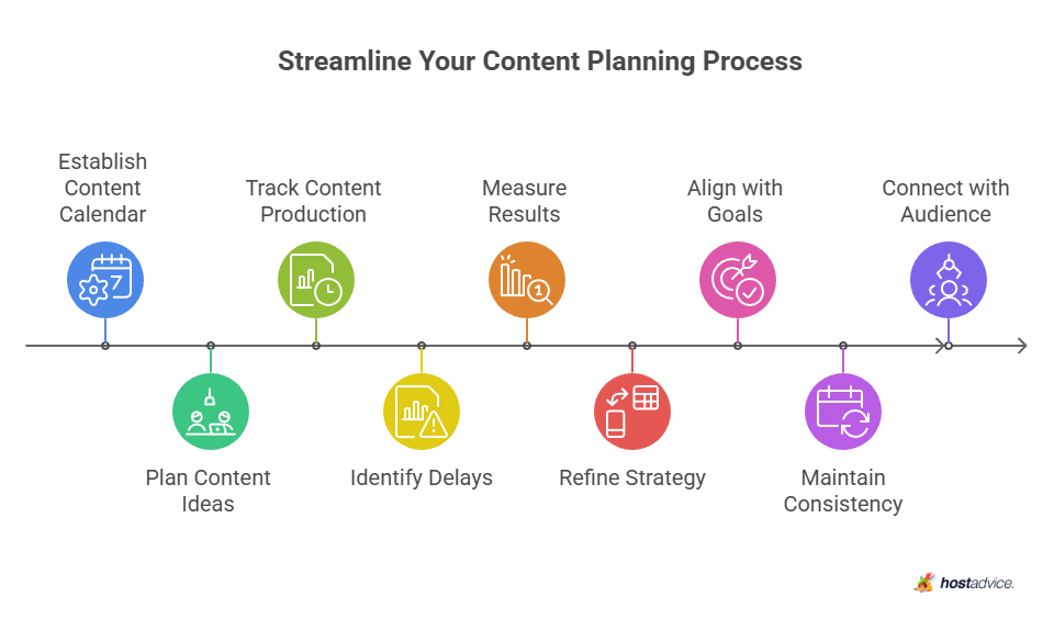 Streamline Your Content Planning Process