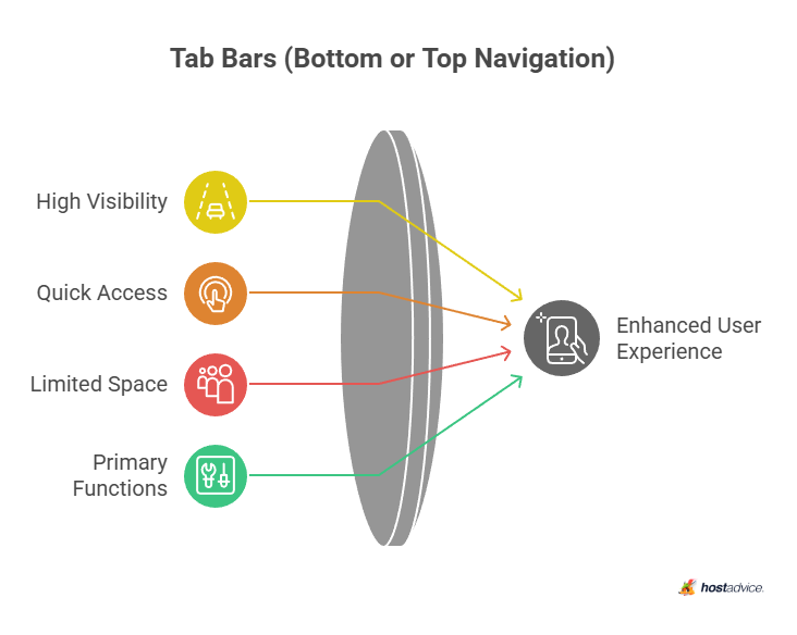 Tab Bars (Bottom or Top Navigation)