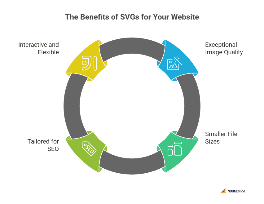 The Benefits of SVGs for Your Website