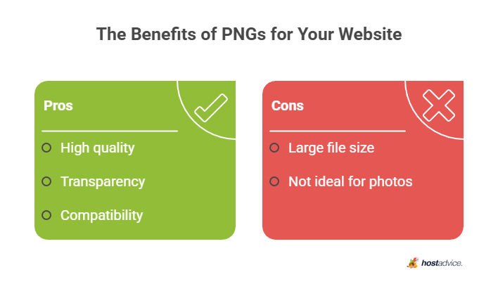 The Benefits of PNGs for Your Website
