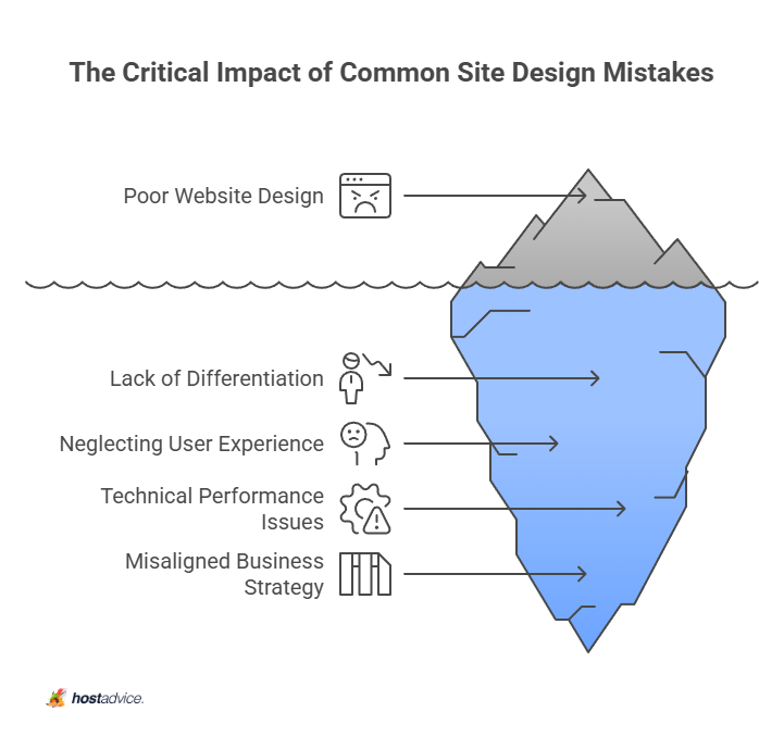 The Critical Impact of Common Site Design Mistakes