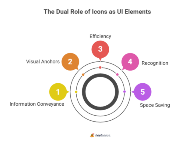 Using Icons in Web Design: A Simple Guide to Better UX