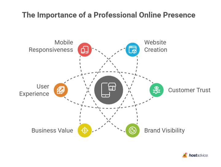 The Importance of a Professional Online Presence