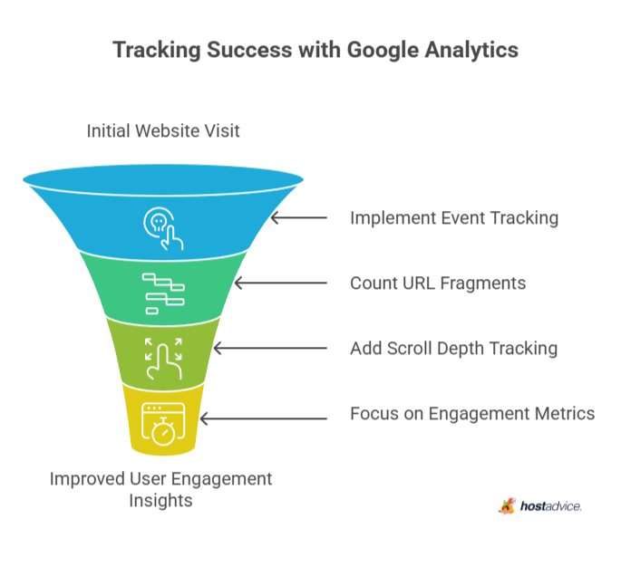 Tracking Success with Google Analytics