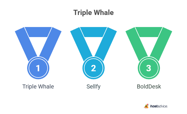 Triple Whale