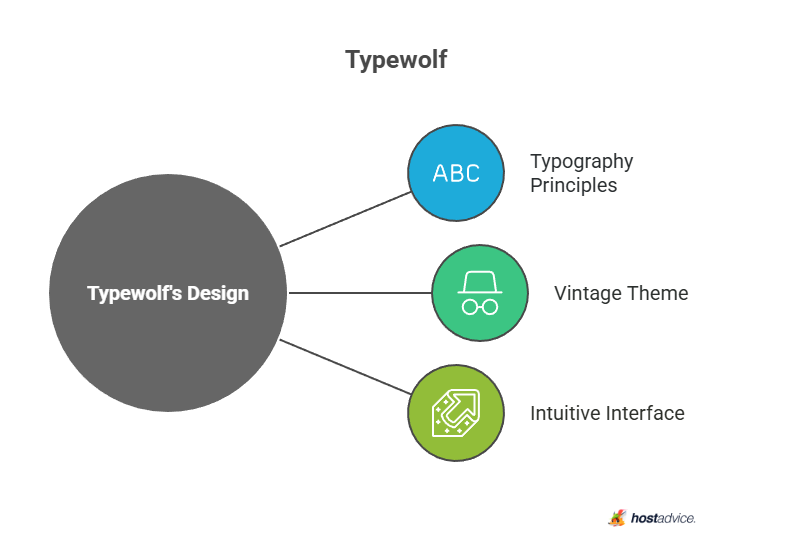 Typewolf