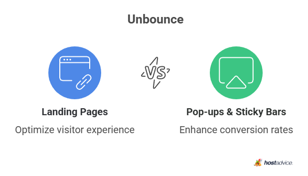 Unbounce