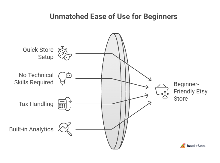 Unmatched Ease of Use for Beginners