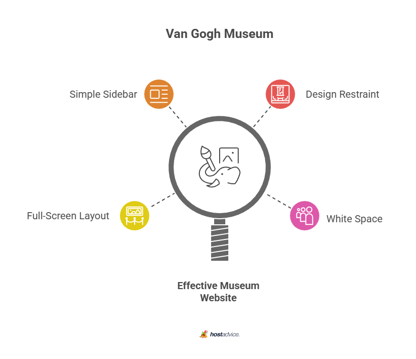 Van Gogh Museum