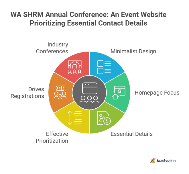 WA SHRM Annual Conference: An Event Website Prioritizing Essential Contact Details