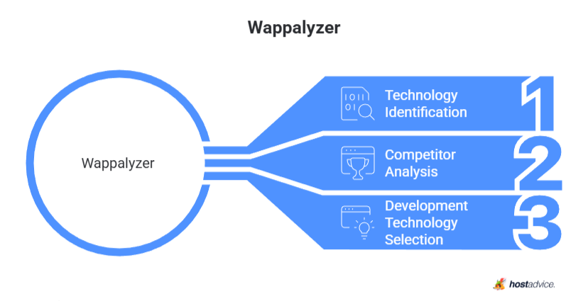 Wappalyzer