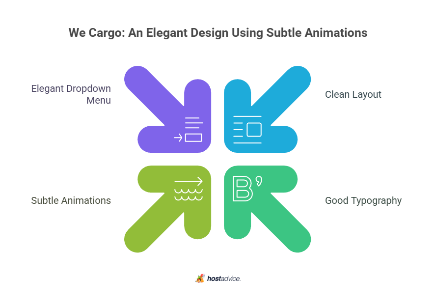 We Cargo: An Elegant Design Using Subtle Animations