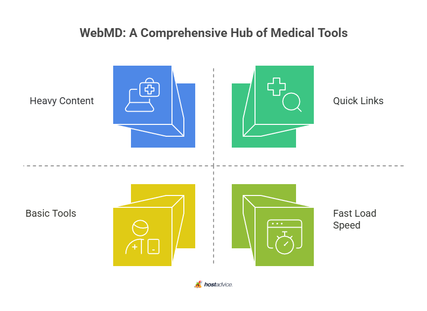 WebMD: A Comprehensive Hub of Medical Tools