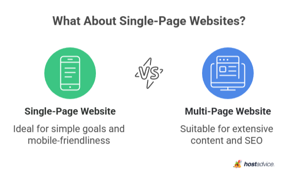 What About Single-Page Websites?