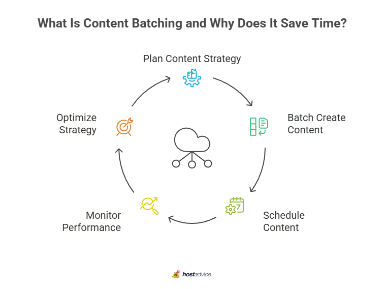 What Is Content Batching and Why Does It Save Time?