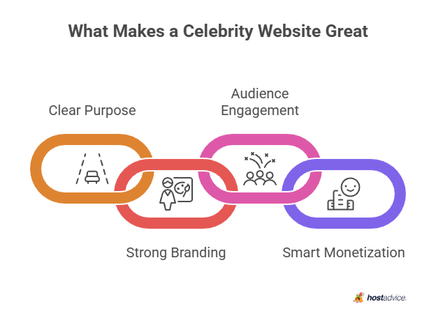 What Makes a Celebrity Website Great?