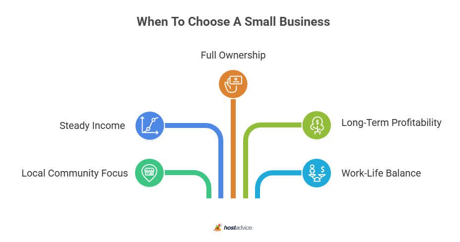 When To Choose A Small Business