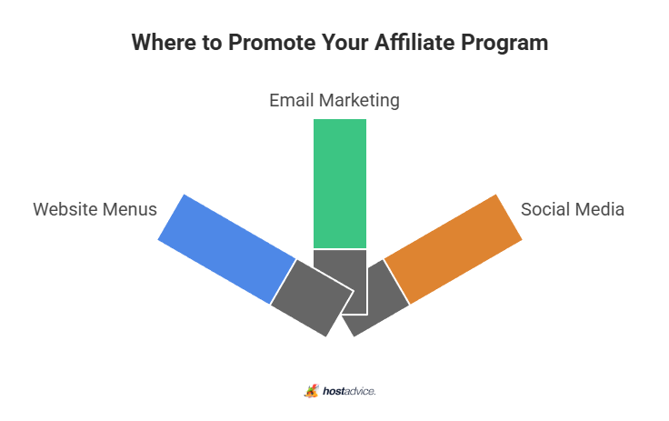 Where to Promote Your Affiliate Program