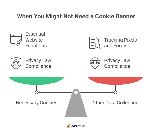 When You Might Not Need a Cookie Banner