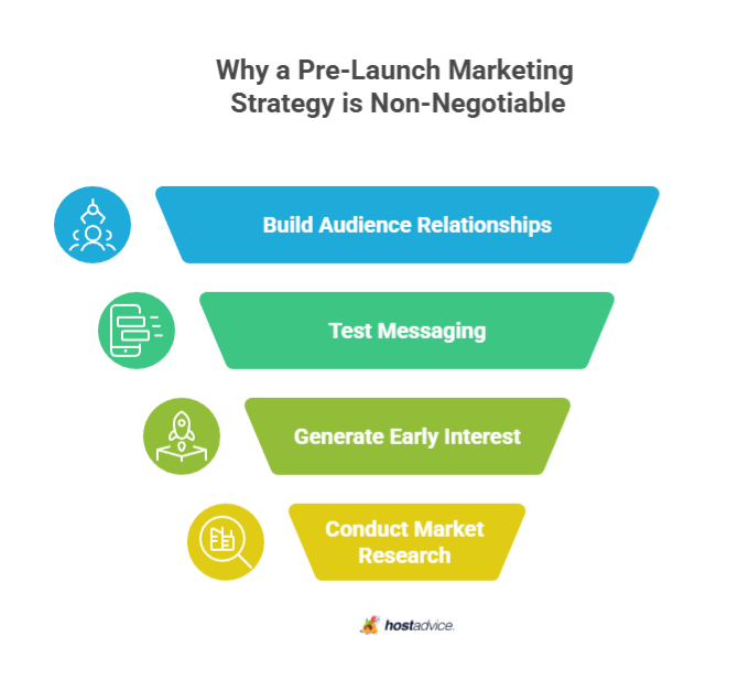 Why a Pre-Launch Marketing Strategy is Non-Negotiable