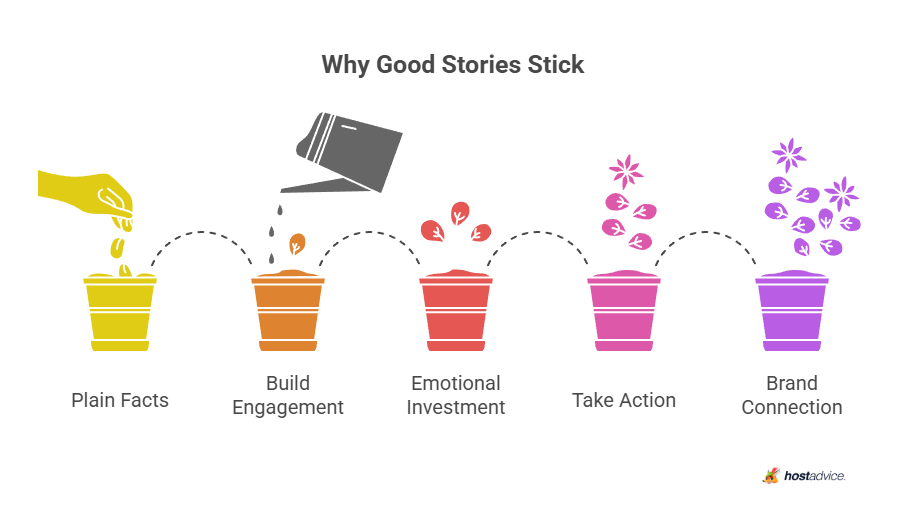 Why Good Stories Stick 