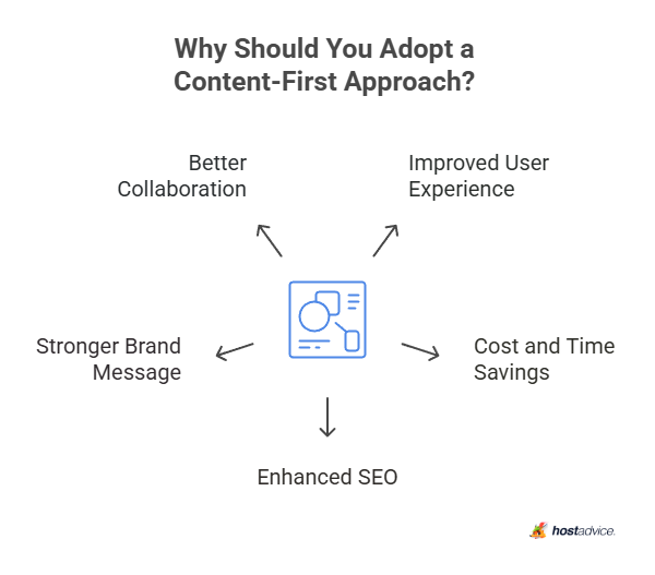 Why Should You Adopt a Content-First Approach?