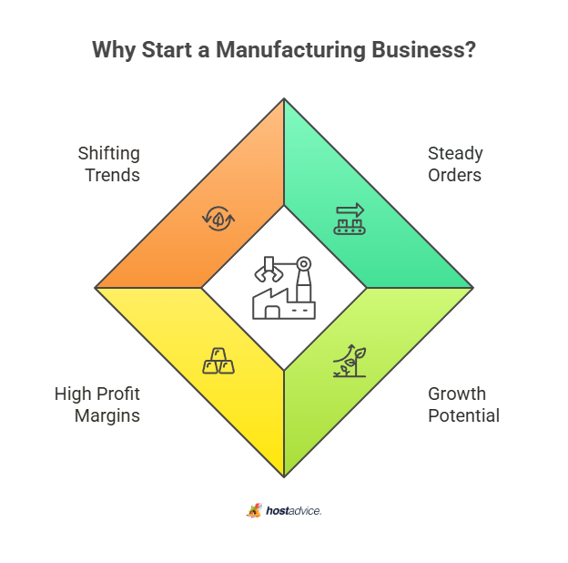 Why Start a Manufacturing Business?