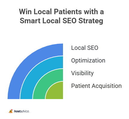 Win Local Patients with a Smart Local SEO Strategy