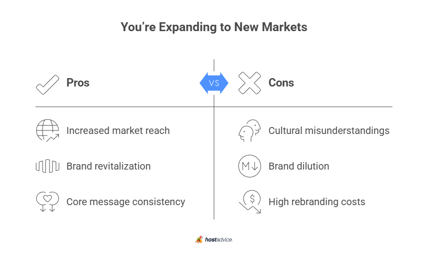 You're Expanding to New Markets