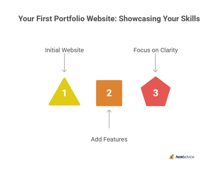 Your First Portfolio Website: Showcasing Your Skills