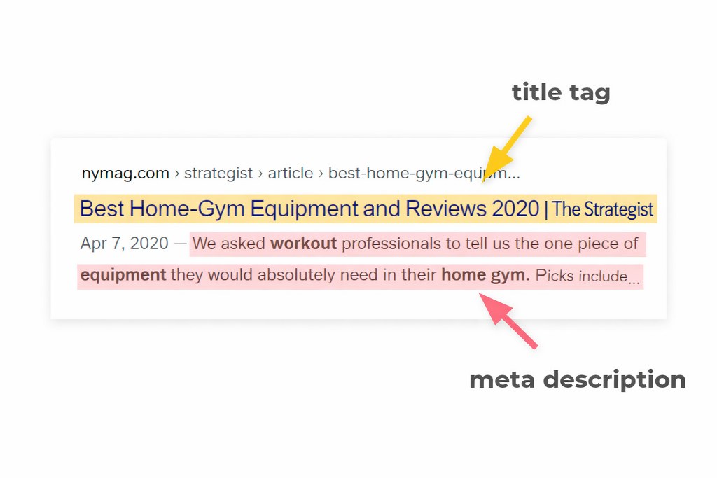 A visual breakdown of a search result highlighting the title tag and meta description as key elements for visibility and click-through.
