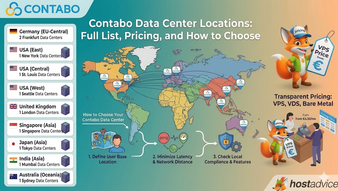 Contabo Server Locations