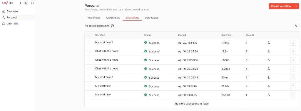 Multiple Workflow Executions on n8n.