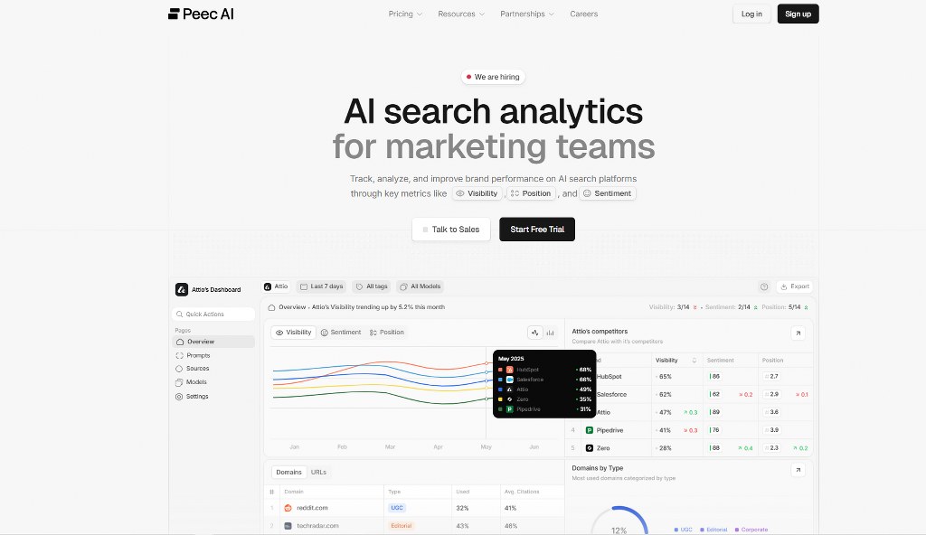 Peec AI homepage.