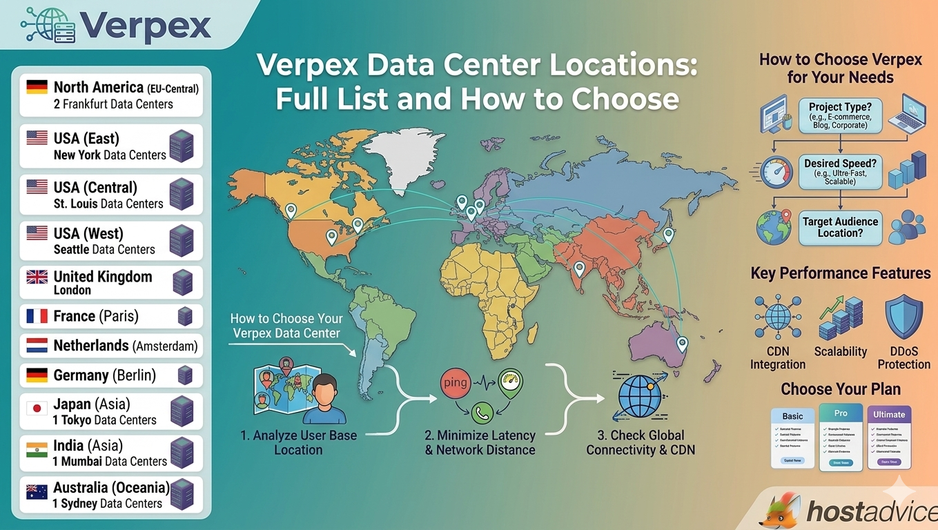 Verpex Server Locations