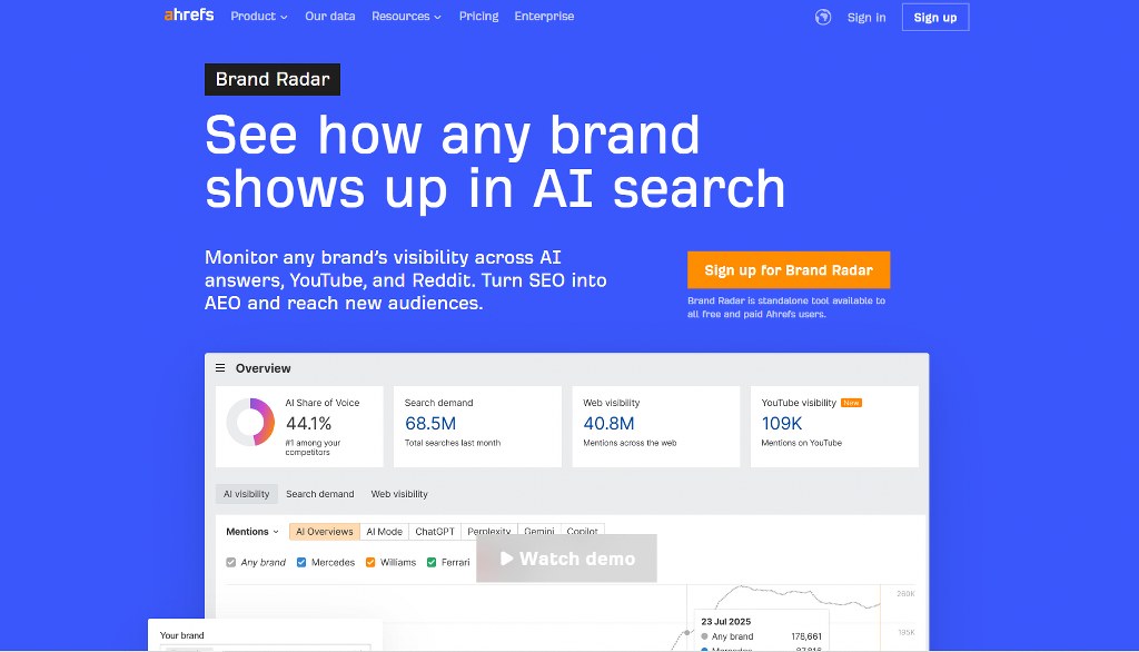 ahref Brand Radar website.
