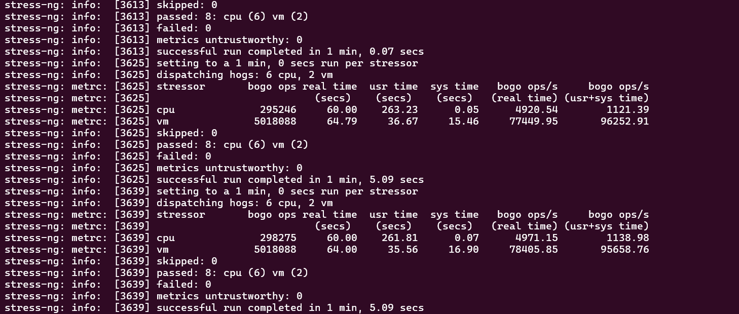 screenshot of BigCloudy Stress test result