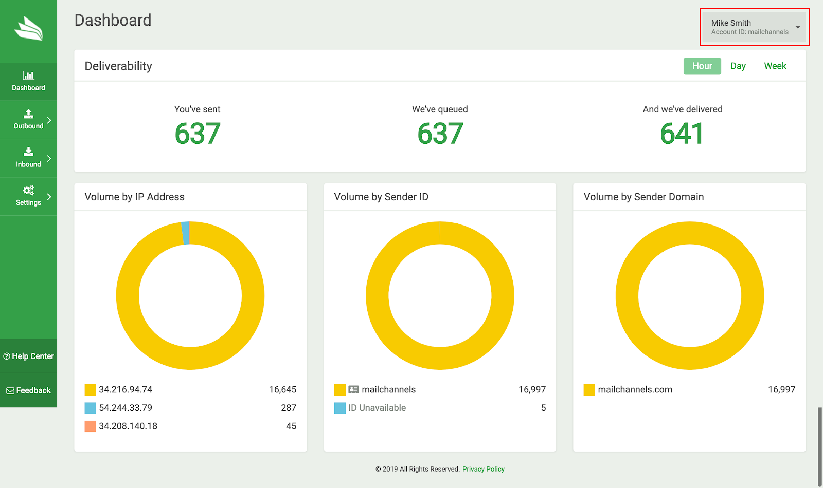 ChemiCloud Email Hosting MailChannels deliverability infrastructure overview