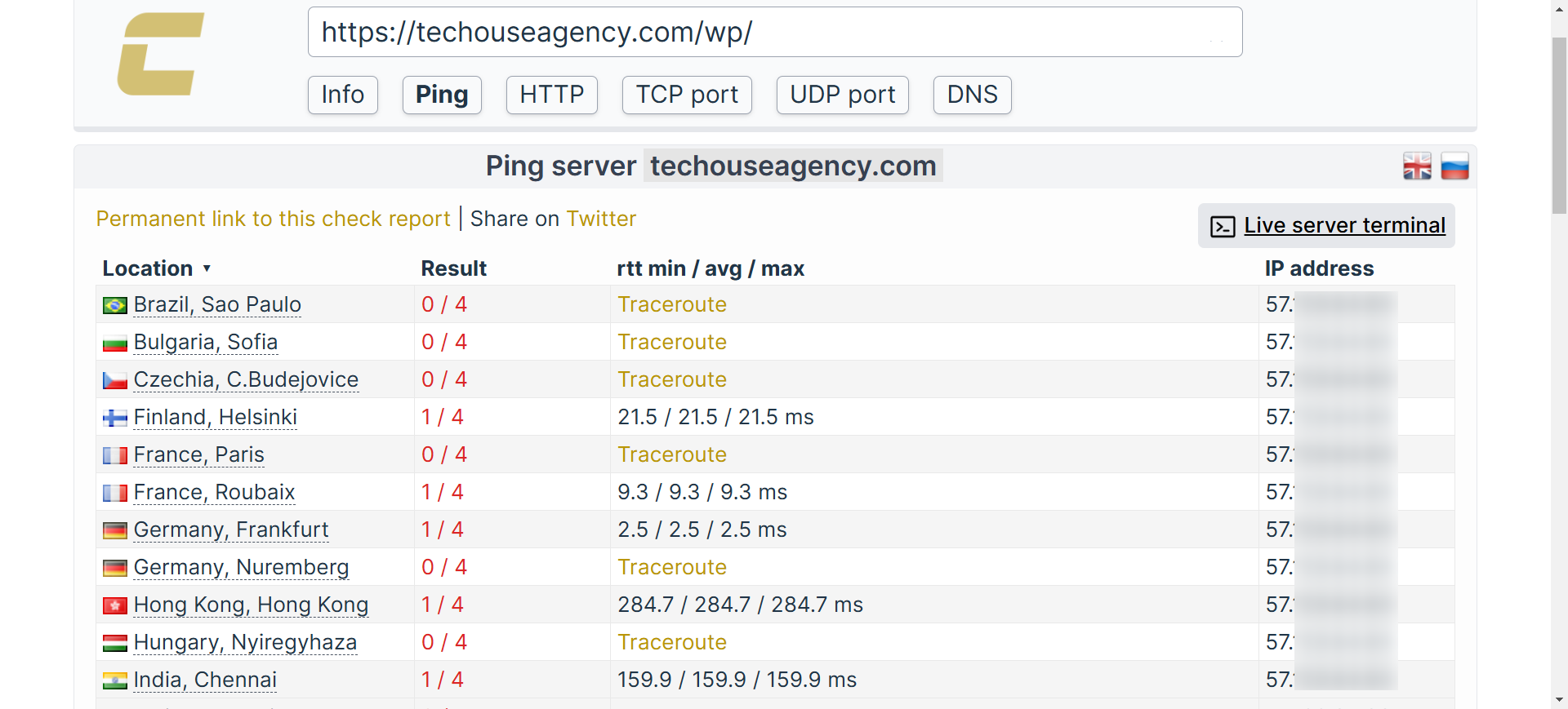 Global latency test results for ChemiCloud WordPress Hosting